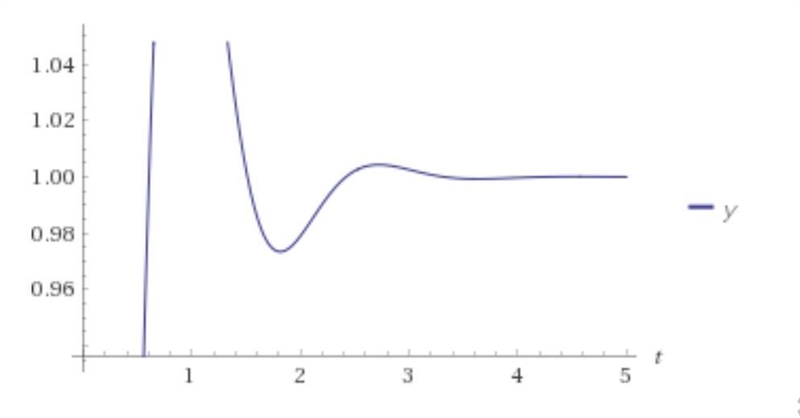 Write the closed-loop transfer function for the system and determine the closed-loop-example-2