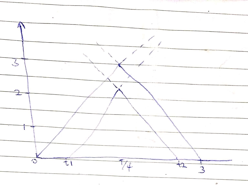 Consider a half-wave rectifier circuit with a triangular-wave input of LaTeX: 6V6 V-example-1