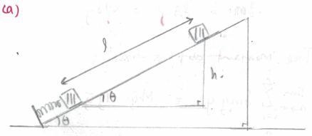 A spring (70 N/m ) has an equilibrium length of 1.00 m. The spring is compressed to-example-1