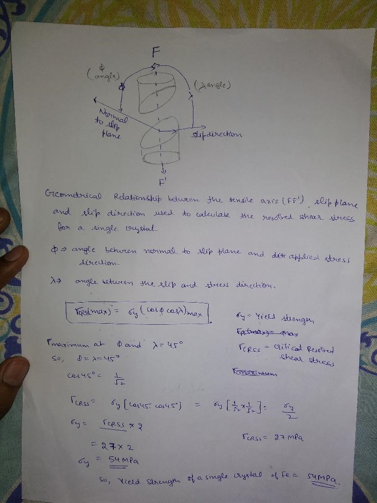 The critical resolved shear stress for iron is 27 MPa (4000 psi). Determine the maximum-example-1