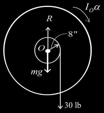 Each of the two drums and connected hubs of 13-in. radius weighs 210 lb and has a-example-3