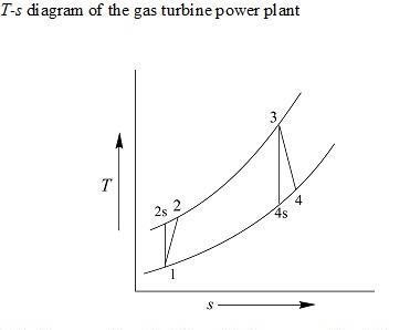 A gas-turbine power plant operates on the simple Brayton cycle with air as the working-example-1