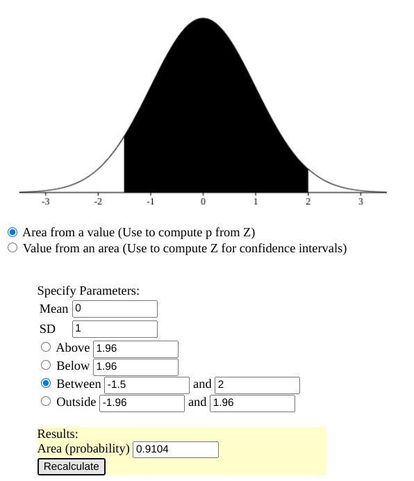 Find the value of P(-1.5≤Z≤2)-example-1