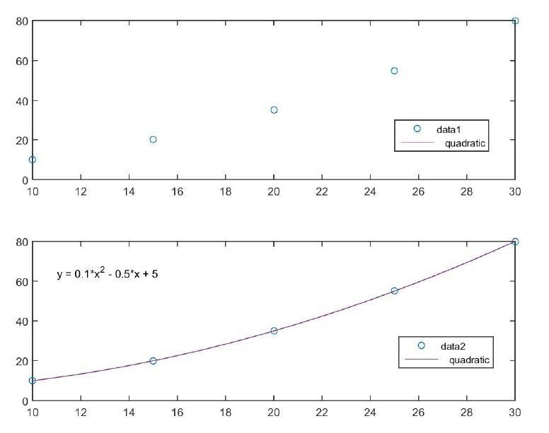 A non-linear analog force sensor outputs the following voltages for different forces-example-1