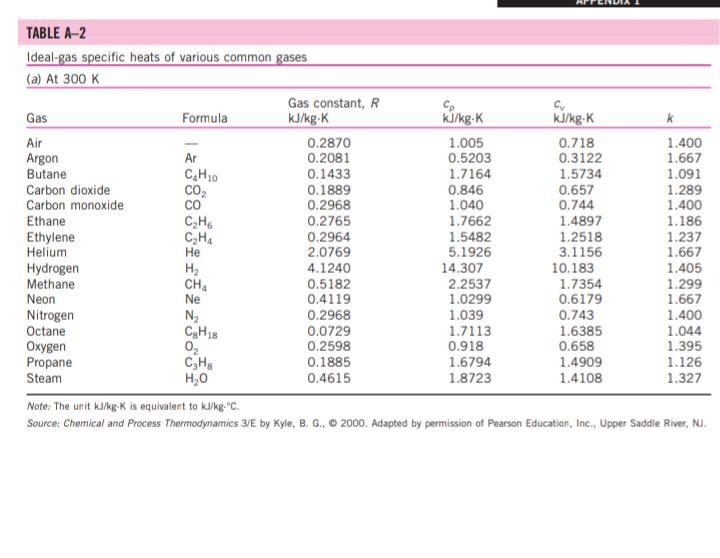 Argon is expanded in an isentropic turbine from 2 MPa and 500oC to 200 kPa. Determine-example-1