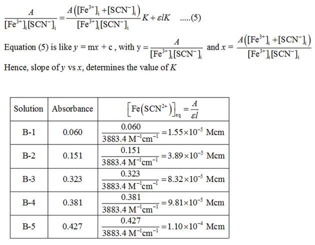 Plot the absorbance, A, versus the FeSCN2 concentration of the standard solutions-example-3