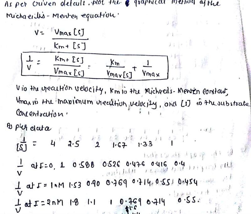 Biological oxidation of phenylacetic acid is inhibited by propionic acid present in-example-1