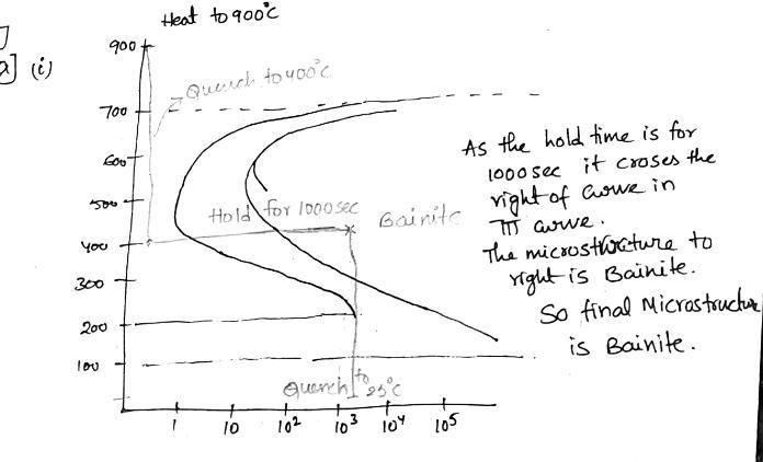 a. (24 points) Describe the microstructure present in a 10110 steel after each step-example-1