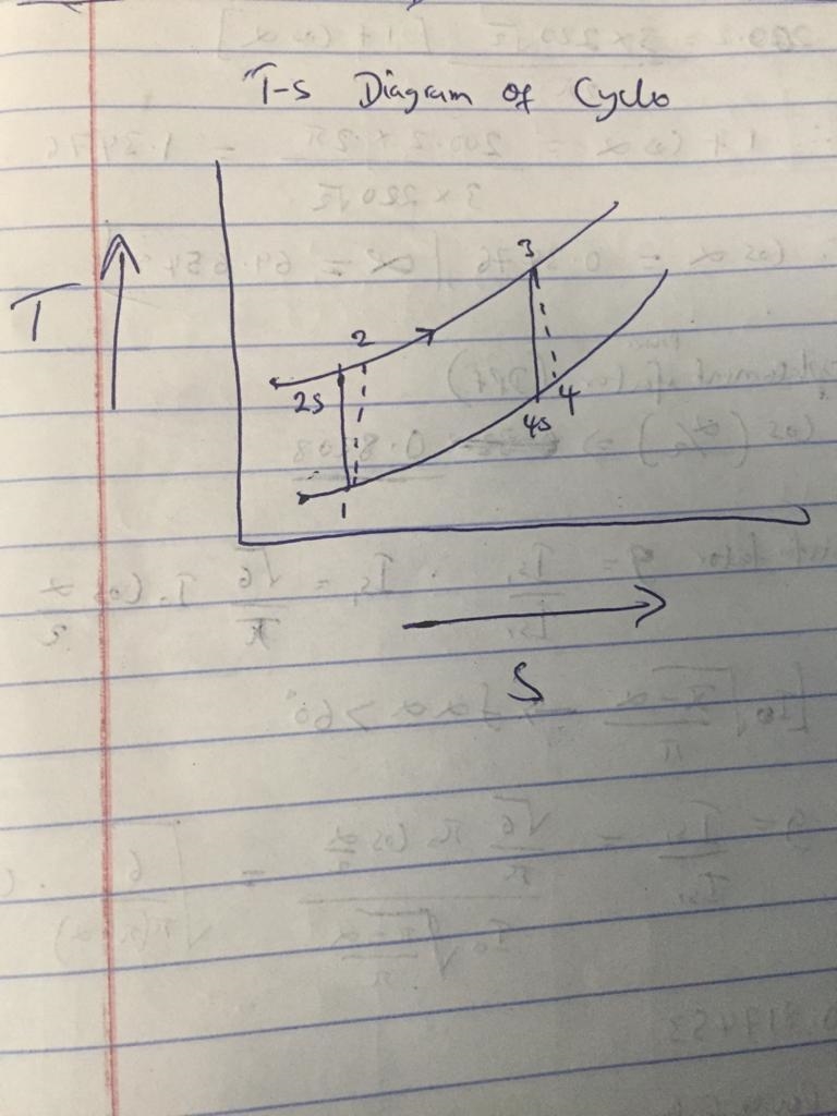 simple Brayton cycle using air as the working fluid has a pressure ratio of 10. The-example-1