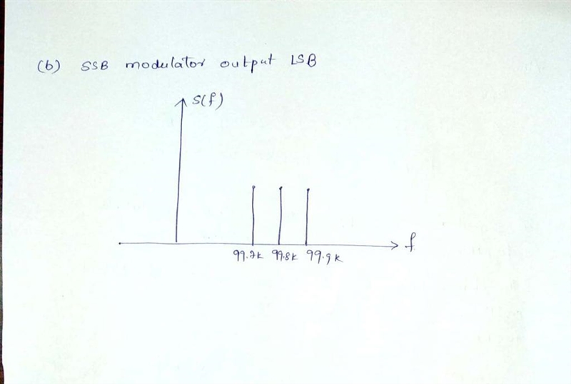 onsider a message signalm(t) containing frequency components at 100, 200,and 400 Hz-example-2