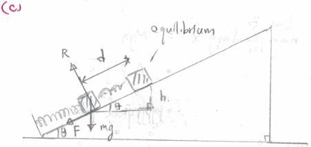 A spring (70 N/m ) has an equilibrium length of 1.00 m. The spring is compressed to-example-3