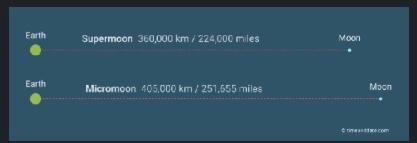 Is it Possible to anchor a steel cable from Earth to the moon without the steel cable-example-1