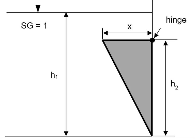 A wedge with a base (x) of 2 ft, height (h2) of 5 ft, and width into the page of 7 ft-example-1