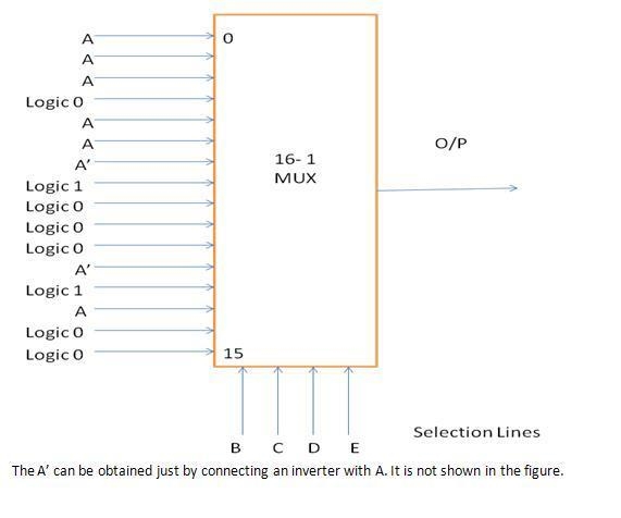 Realize the function f(a, b, c, d, e) = Σ m(6, 7, 9, 11, 12, 13, 16, 17, 18, 20, 21, 23, 25, 28)using-example-2