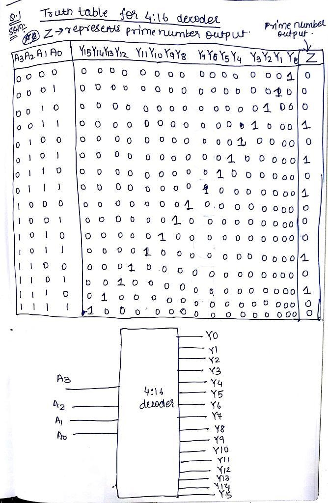 Design a circuit that will output HIGH when the input is a prime number larger than-example-3