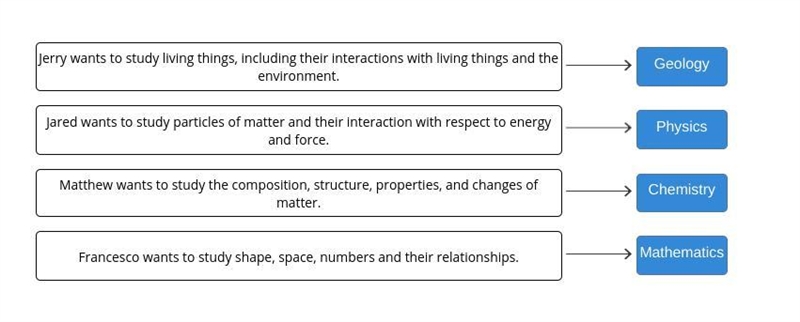 Identify the branch of study each student should pursue.-example-1