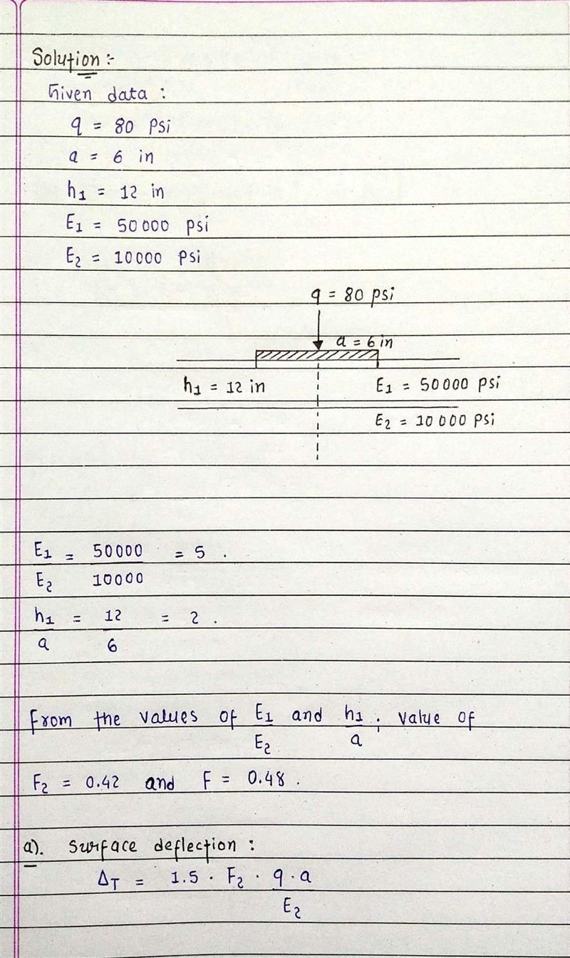 Calculate the surface deflection under the center of a tire (a = 6 in. q = 80 psi-example-1