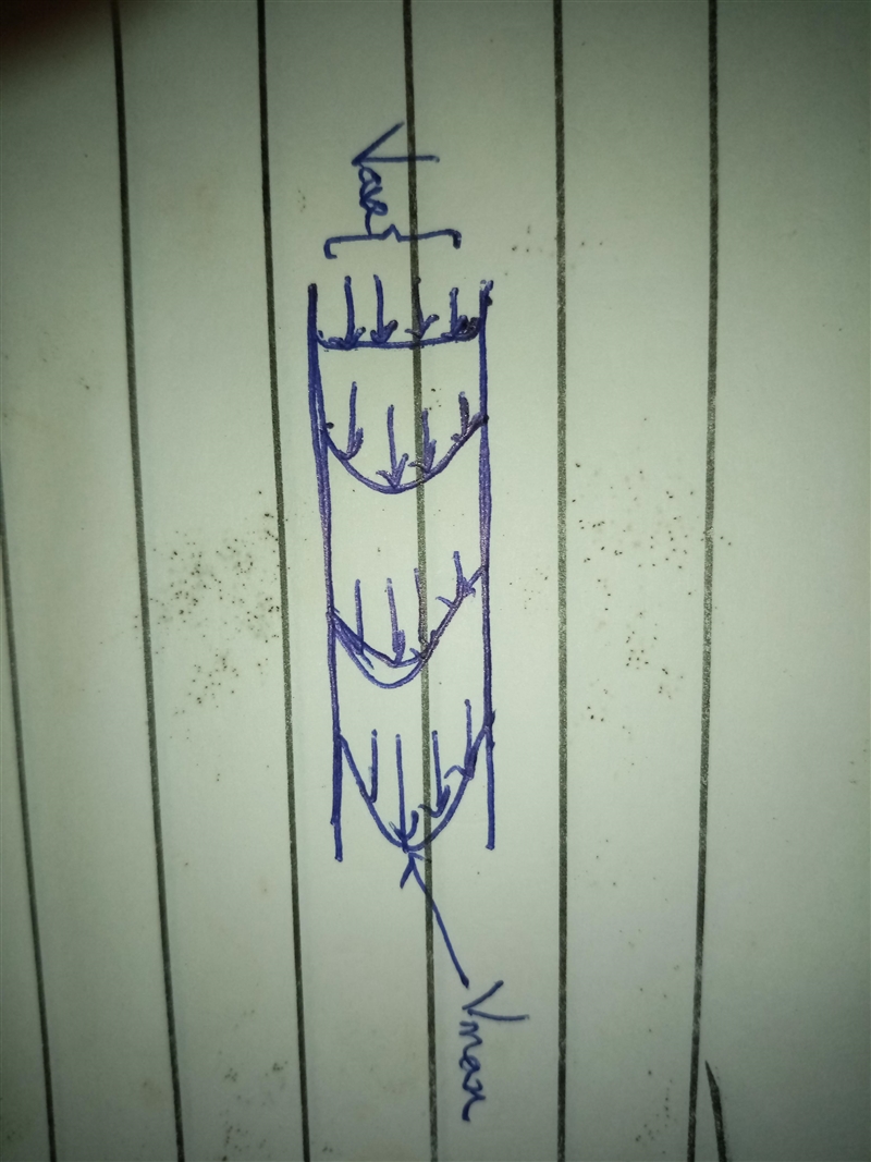 In the hydrodynamic entrance region of a pipe with a steady flow of an incompressible-example-1