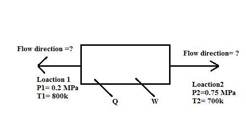 Problem Statement: Air flows at a rate of 0.1 kg/s through a device as shown below-example-1