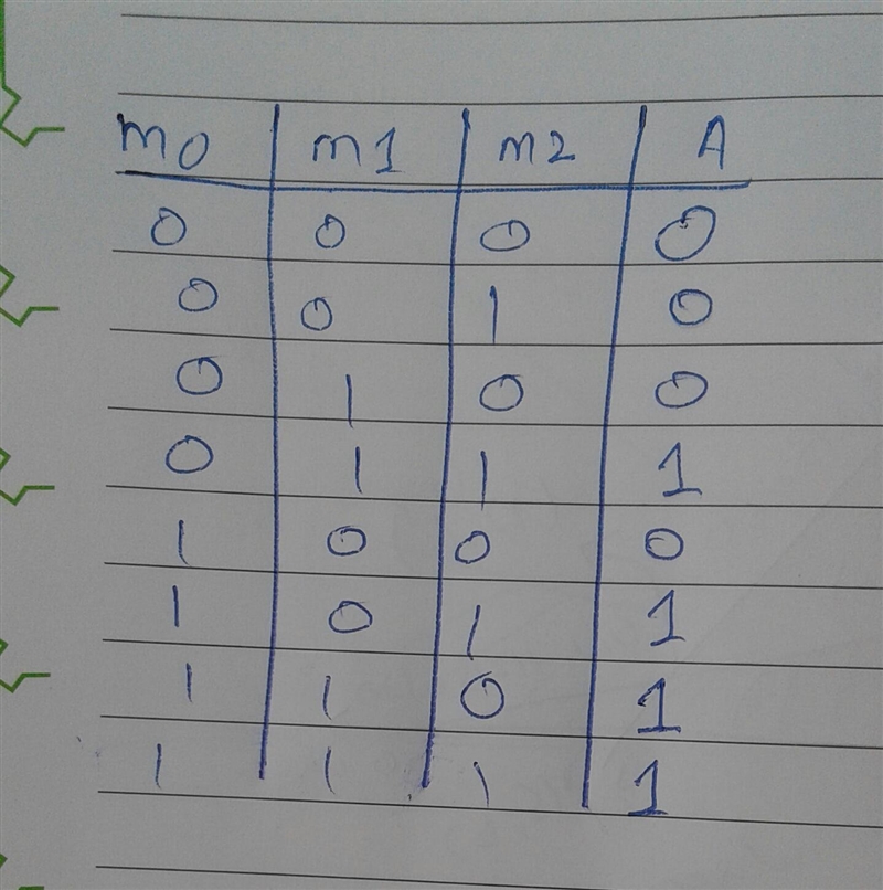 A museum has three rooms, each with a motion sensor (m0, m1, and m2) that outputs-example-1