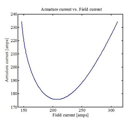 c. For a constant load power of 700 kW, write a MATLAB script to plot the terminal-example-3