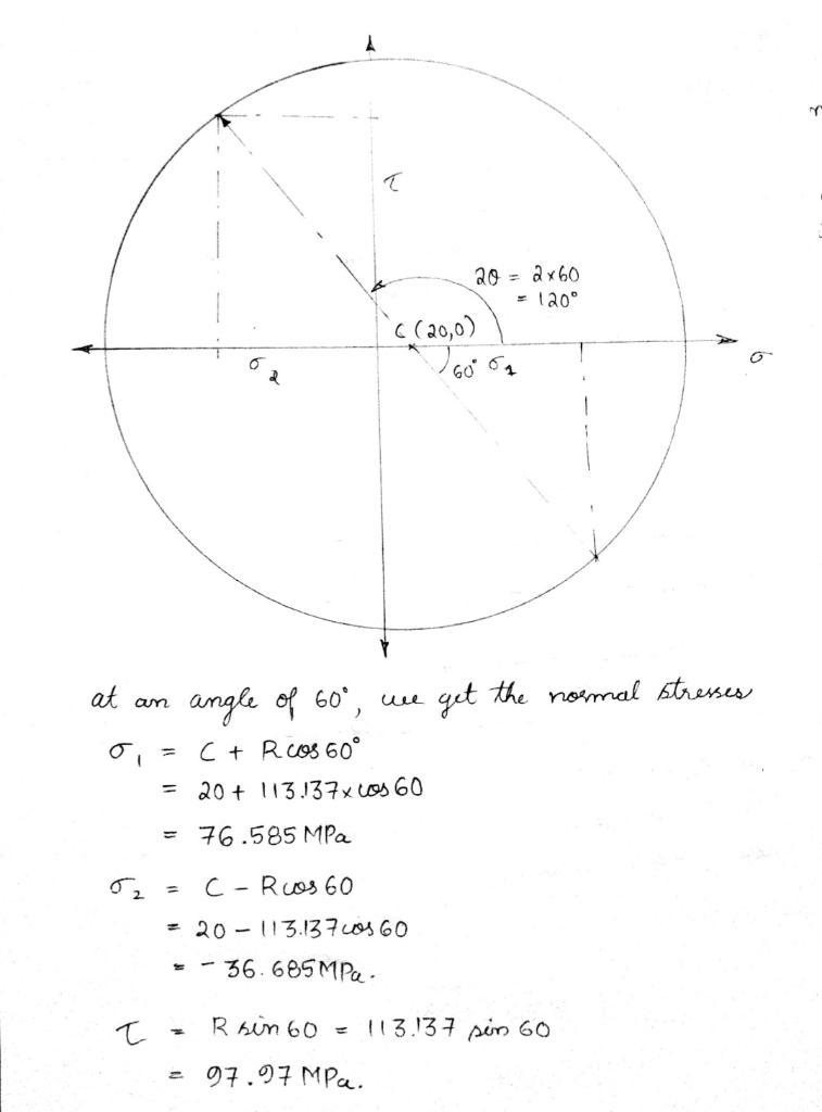 g A plane stress element has components sigma x = 160 MPa, tau xy = 100 MPa (CW). Determine-example-2