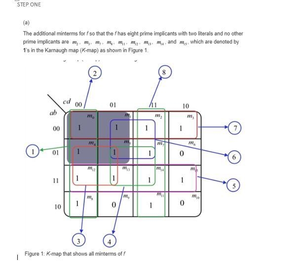 Four of the minterms of the completely specified function f(a, b, c, d) are m0, m-example-2