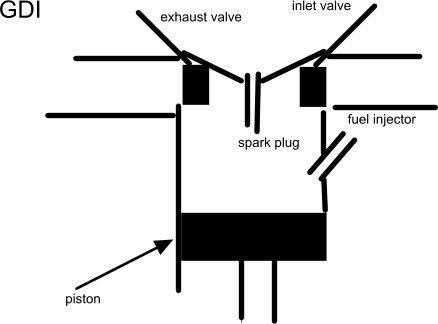 4. (3 pts) Sketch cylinder/cylinder head configurations to show the differences between-example-2