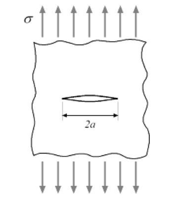 Ti-6Al-4V has a fracture toughness of 74.6 MPa-m0.5. How much stress (in MPa) would-example-1