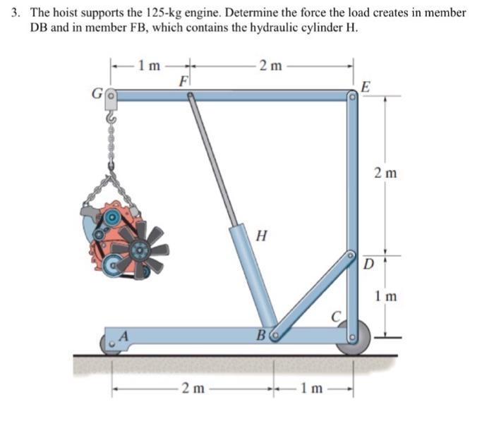 The hoist supports the 125-kg engine. Determine the force the load creates in member-example-1