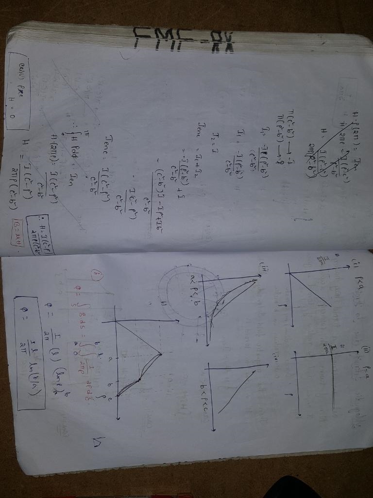 A current I flows in the inner conductor of an infinitely long coaxial line and returns-example-2