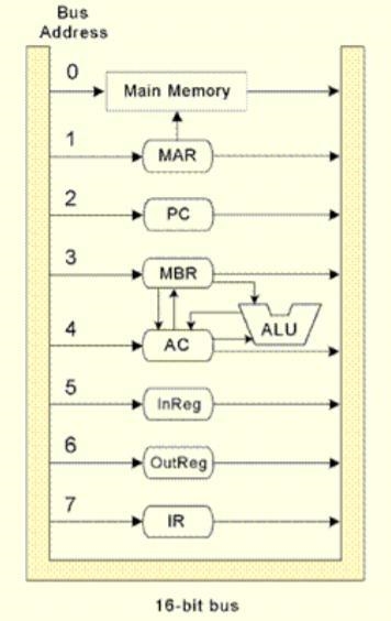 List the RTL (Register Transfer Language) sequence of micro-operations needed to execute-example-1