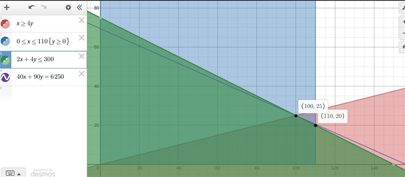 A company produces two products, A and B. The sales volume for A is at least 80% of-example-1