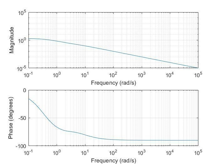 What is the frequency response of the stable, causal LTI system defined by the differential-example-2