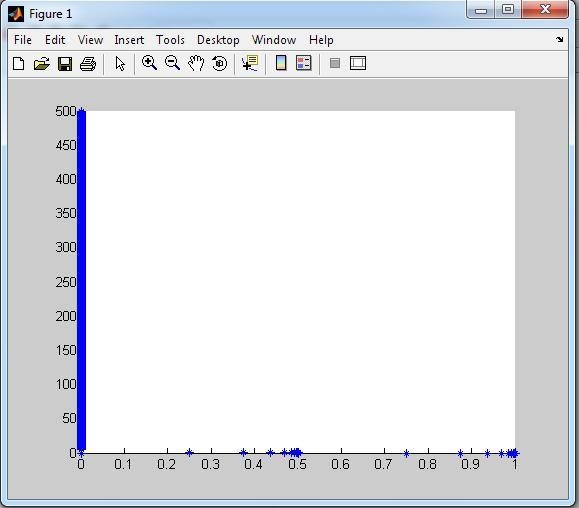 The Sierpinski triangle can be implemented in MATLAB by plotting points iteratively-example-1