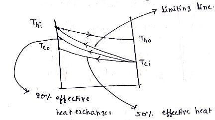 Recall that the maximum heat transfer possible is the product of the minimum heat-example-1