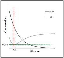 In several sentences, please discuss: a. What TMDLs are and how they are determined-example-1