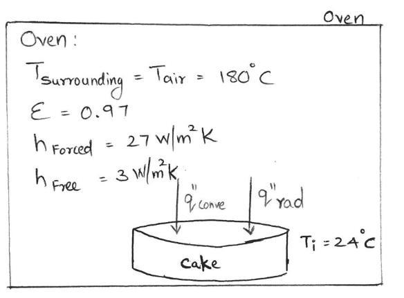 Convection ovens operate on the principle of inducing forced convection inside the-example-2