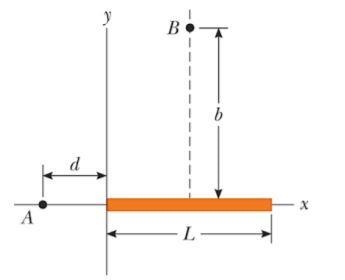 A rod of length L lies along the x axis with its left end at the origin. It has a-example-1