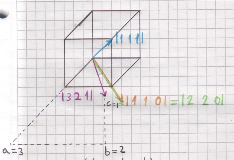 The lattice constant of a simple cubic lattice is a0. (a) Sketch the following planes-example-2