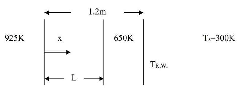 It is desired to transport liquid metal through a pipe embedded in a wall at a point-example-1