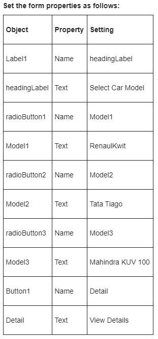 Create a project named CarDealer that contains a Form for an automobile dealer. Include-example-2