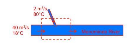 The lowest flow in the Menominee River in July is about 40 m3/s. If the river temperature-example-1