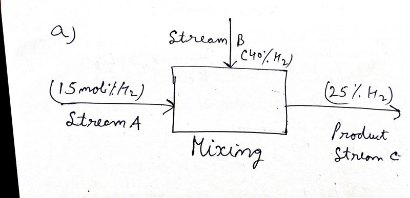 A gas stream (A) of 15.0 mol% H2, and the balance N2, is to be mixed with another-example-1