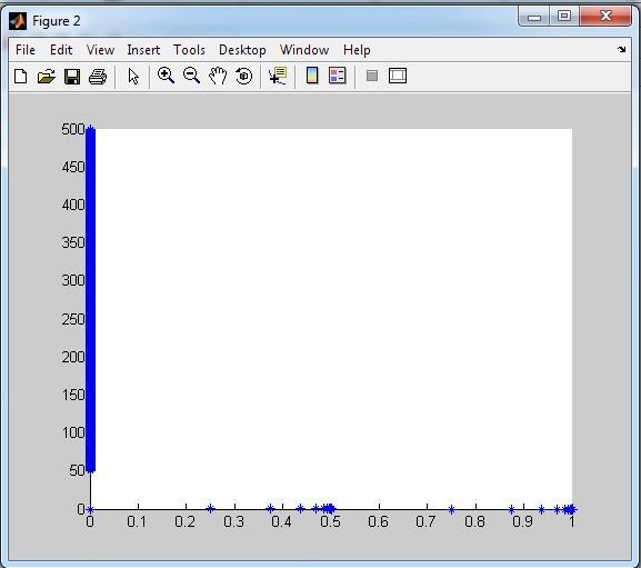 The Sierpinski triangle can be implemented in MATLAB by plotting points iteratively-example-2