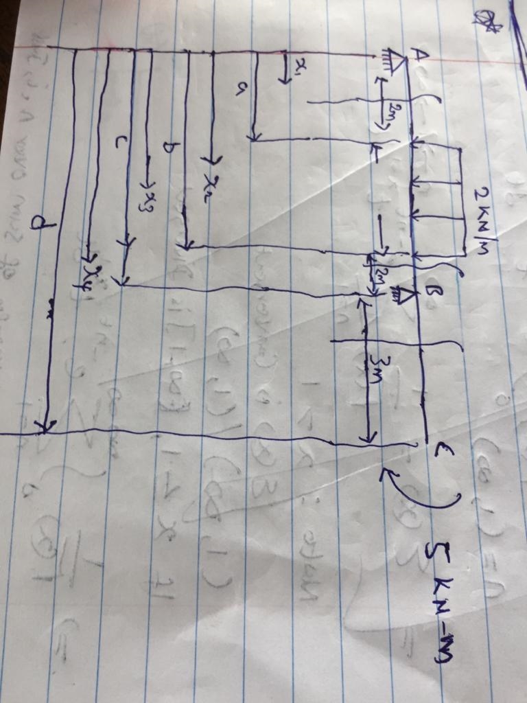 Problem 1. A. Using singularity functions method, find out the equations for q, v-example-2