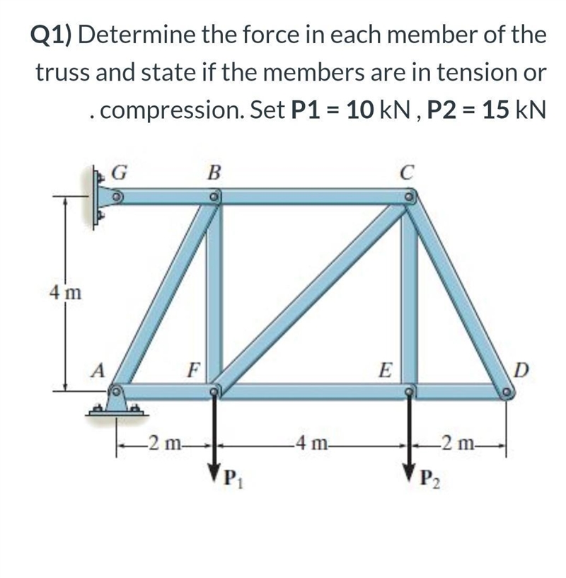 Q1) Determine the force in each member of the truss and state if the members are in-example-1