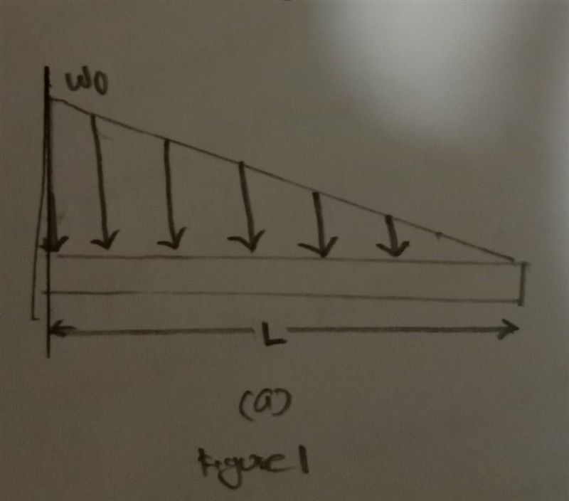 Find the mathematical equation for SF distribution and BM diagram for the beam shown-example-1