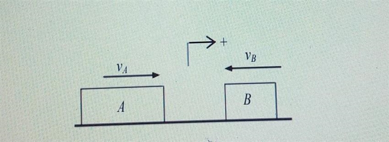 . Two rods, with masses MA and MB having a coefficient of restitution, e, move along-example-1