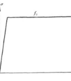 1. Why is the perfect elastic-plastic model adopted in steel design?​-example-1